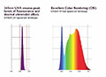 UV604 - UV and White Spectrum Envelope