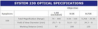 System 230 Optical Specifications