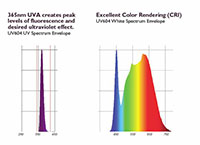 UV604 - UV and White Spectrum Envelope