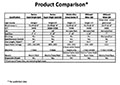 Product Comparison